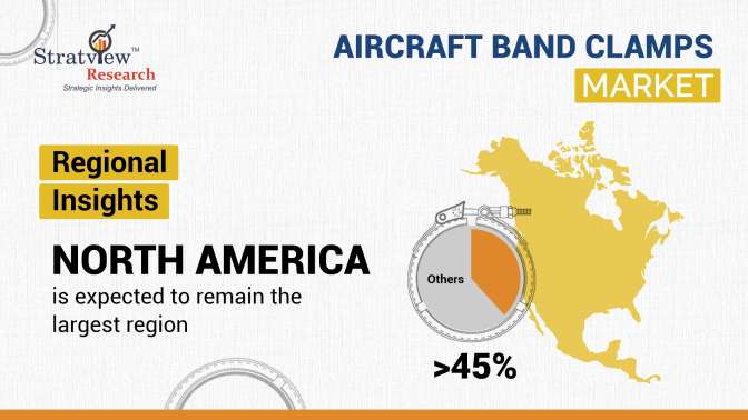 Aircraft Band Clamps Market By Region