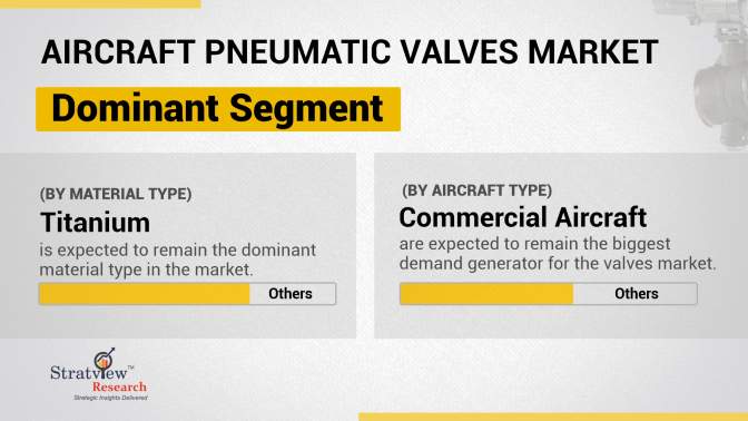 Aircraft Pneumatic Valves Market Segment