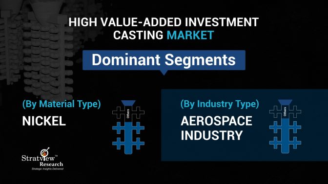 High-Value-Added-Investment-Casting-Market-Segment-Analysis-By-Material-Type