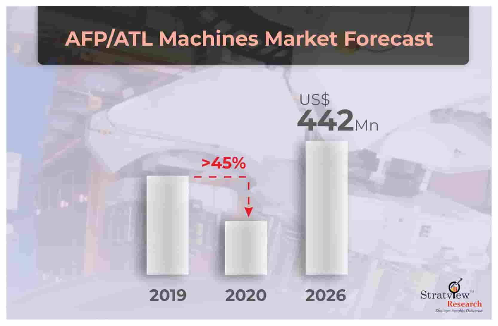 AFP/ATL-Machines-Market-Forecast