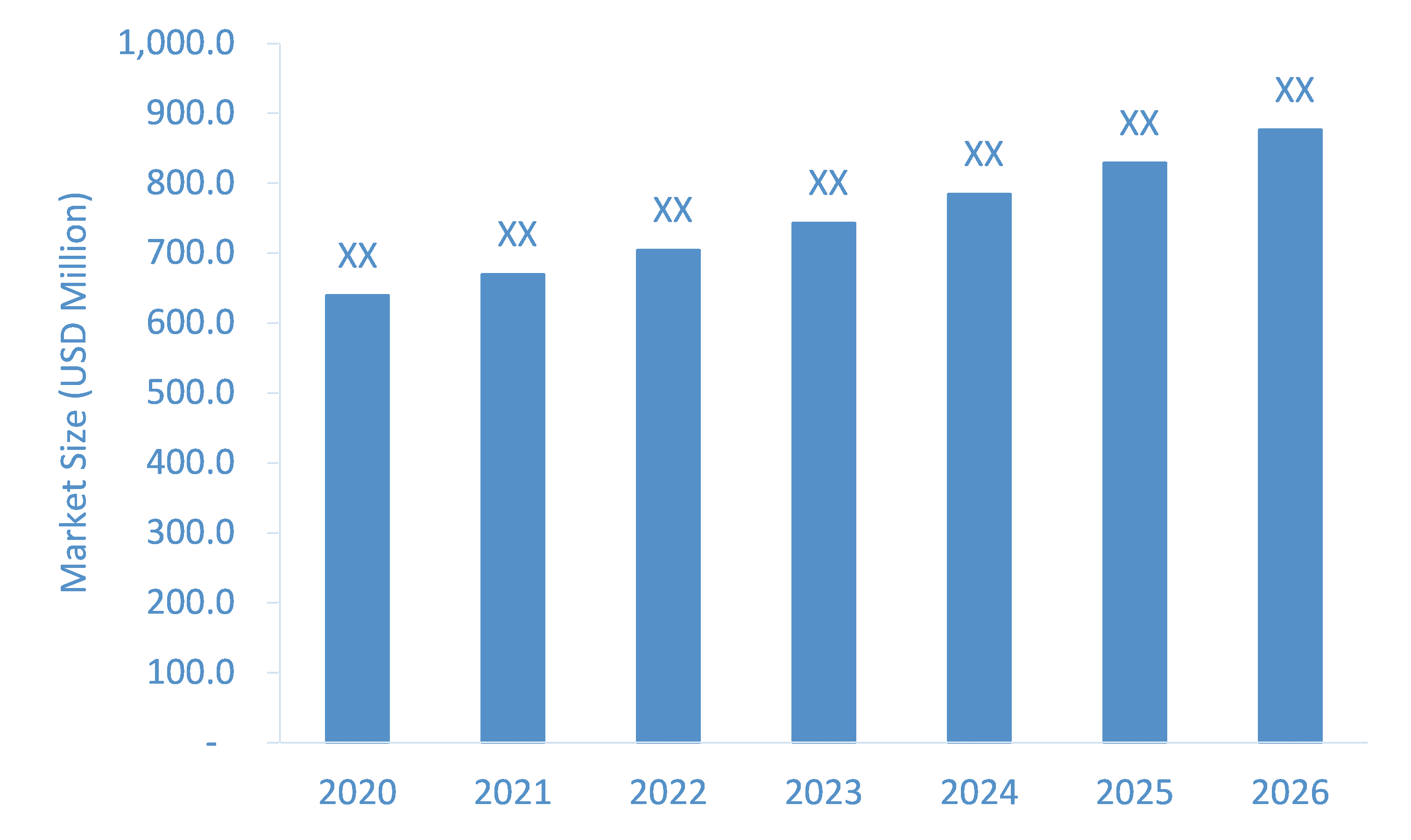 Aberrometer-Market-Forecast