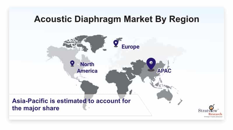 Acoustic-Diaphragm-Market-By-Region