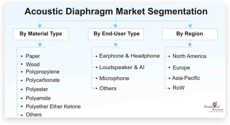 Acoustic-Diaphragm-Market-Segmentation
