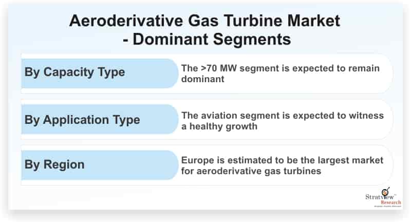 Aeroderivative-Gas-Turbine-Market-Dominant-Segments