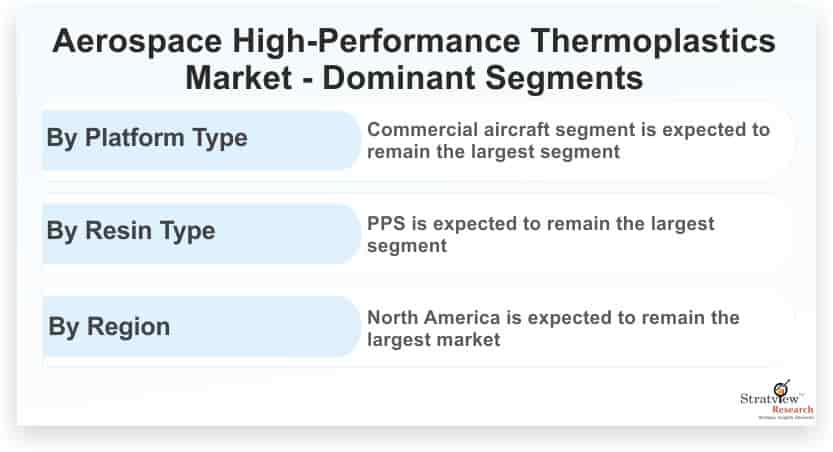 Aerospace-High-Performance-Thermoplastics-Market-Dominant-Segmentation