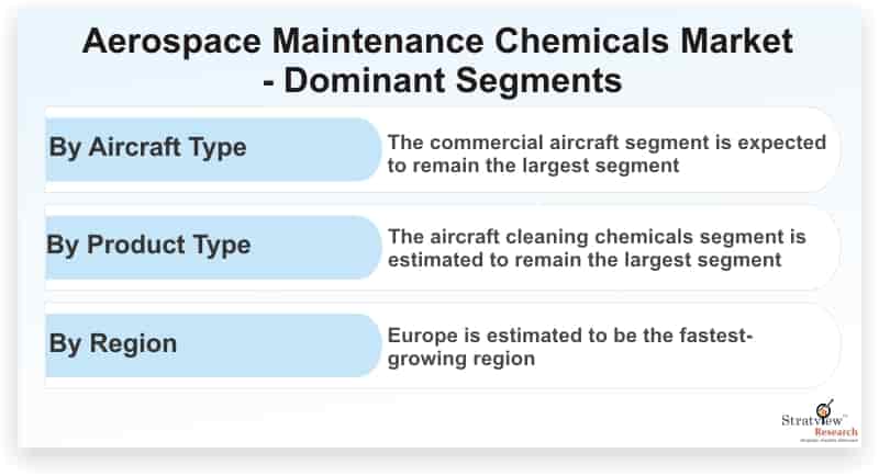 Aerospace-Maintenance-Chemicals-Market