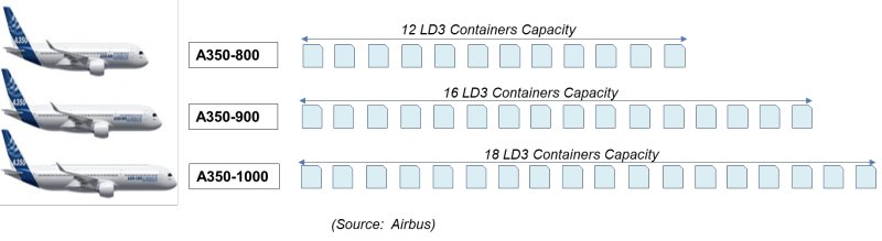 Air-Cargo-Containers-Market-Driver