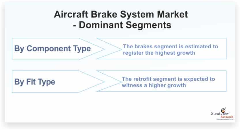 Aircraft-Brake-System-Market-Dominant-Segments