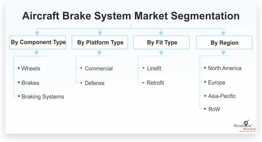 Aircraft-Brake-System-Market-Segmentation