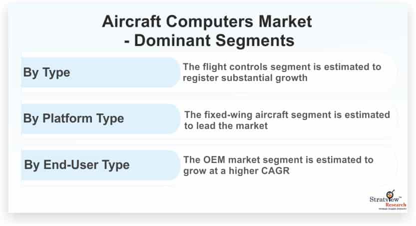 Aircraft-Computers-Market-Dominant-Segments