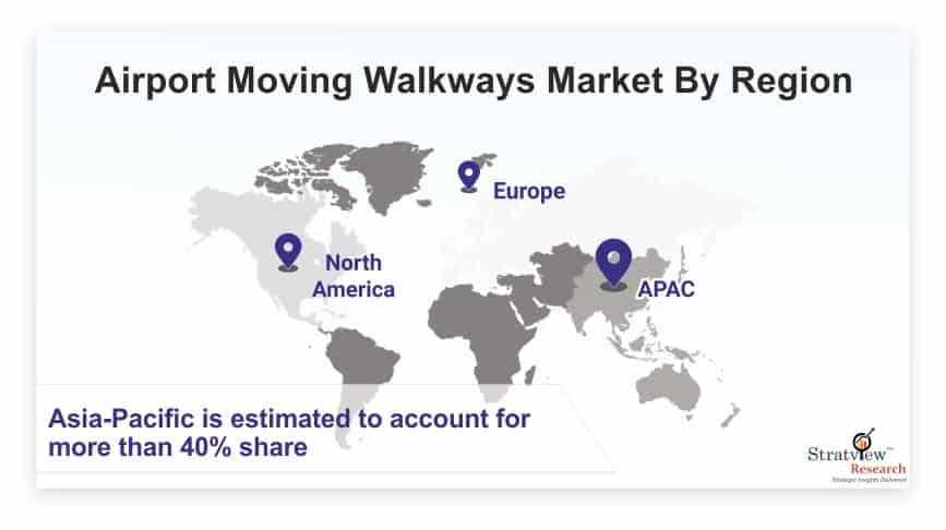Airport-Moving-Walkways-Market-By-Region
