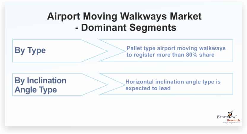 Airport-Moving-Walkways-Market-Forecast