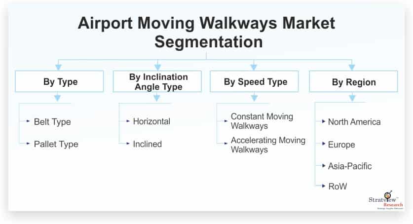 Airport-Moving-Walkways-Market-Segmentation