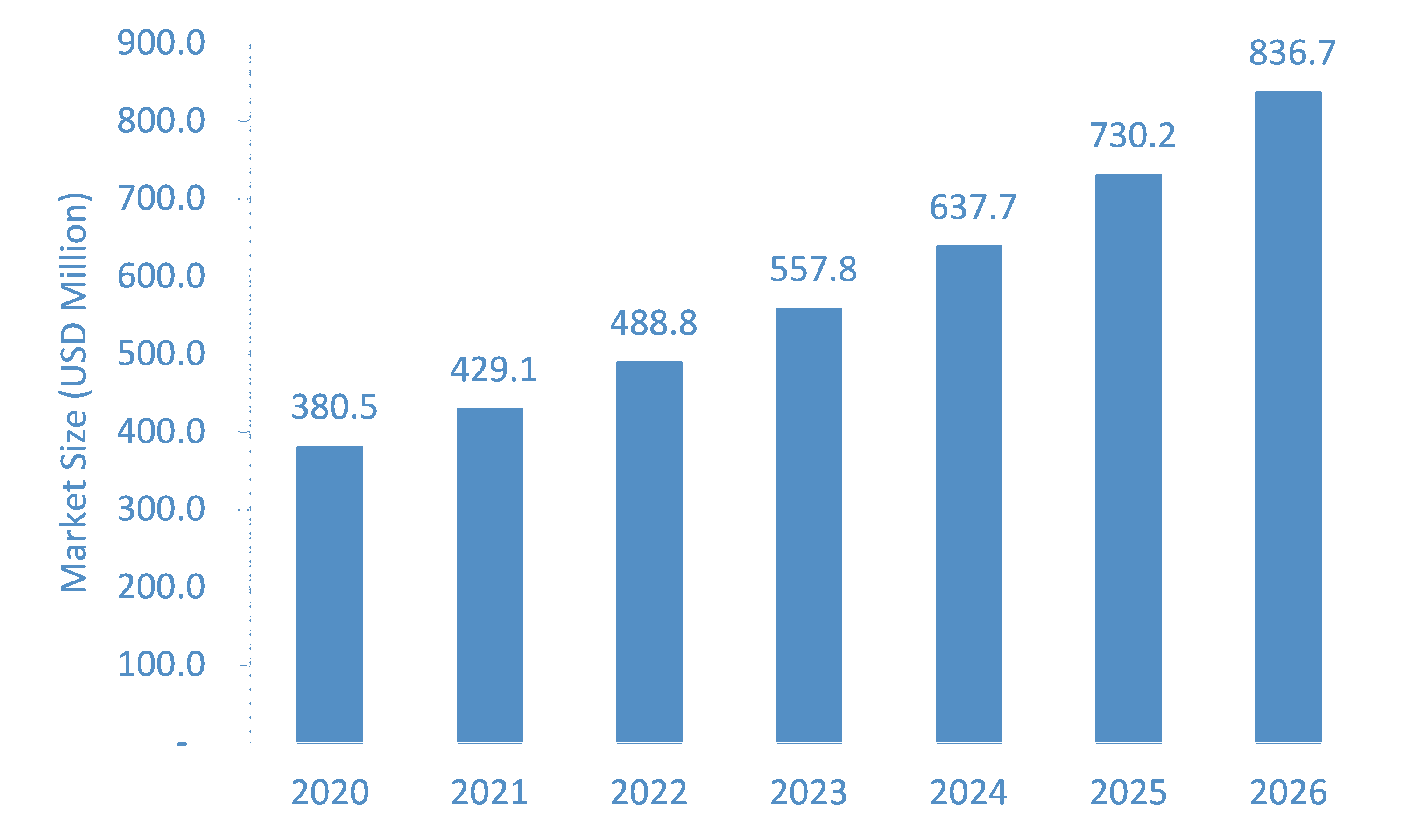 All-Terrain-Robots-Market-Forecast