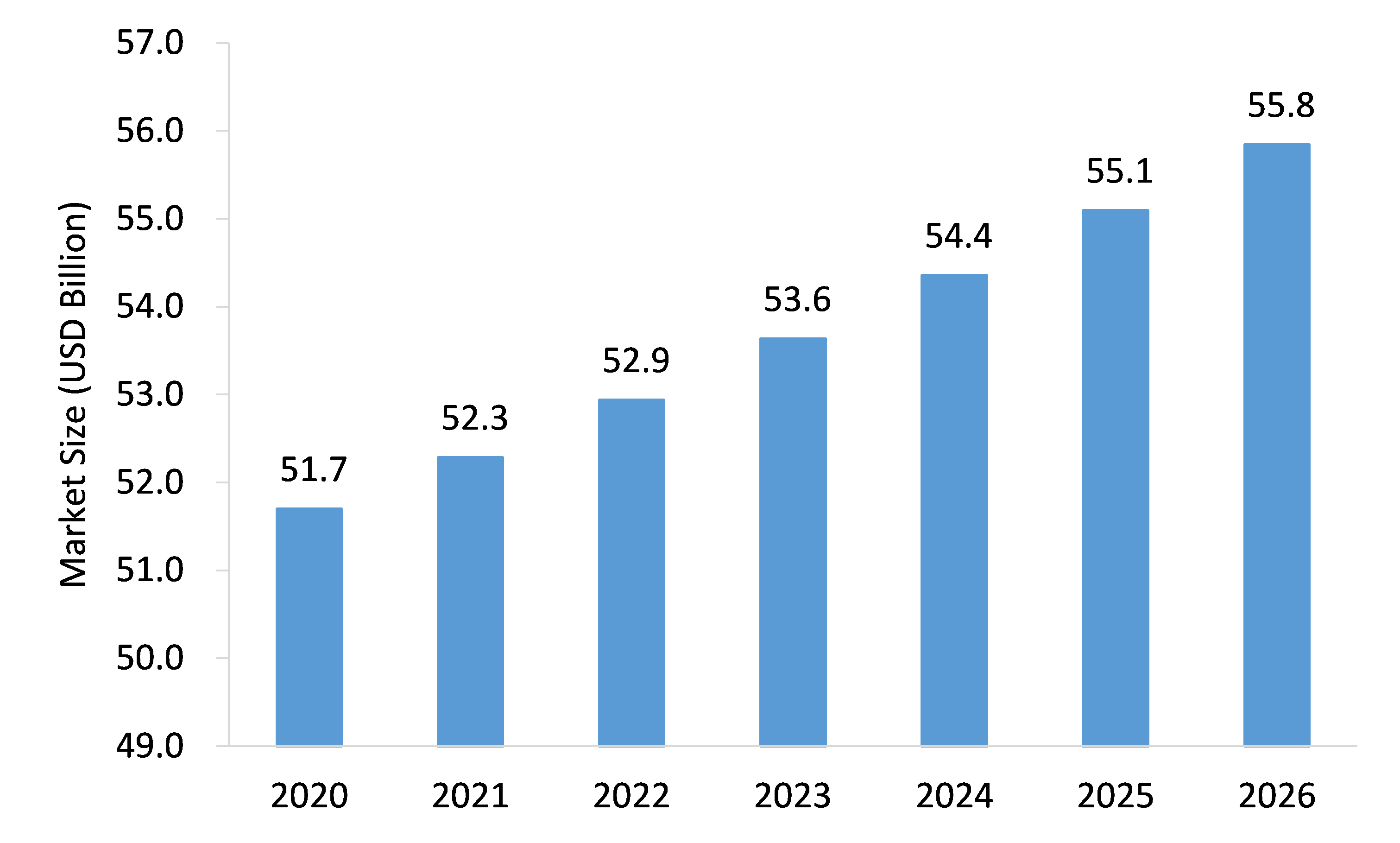 Amenity-Kits-Market-Forecast