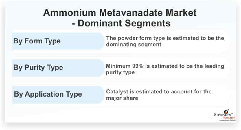 Ammonium-Metavanadate-Market-Dominant-Segments