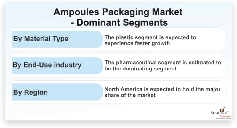 Ampoules-Packaging-Market-Dominant-Segments