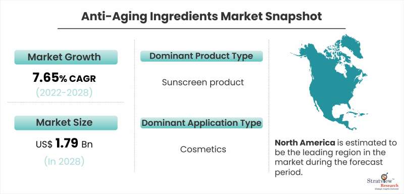 Anti-Aging-Ingredients-Market-Snapshot