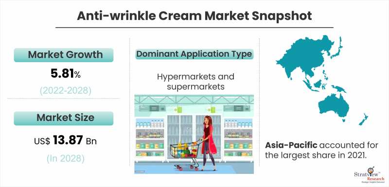 Anti-wrinkle-Cream-Market-Snapshot
