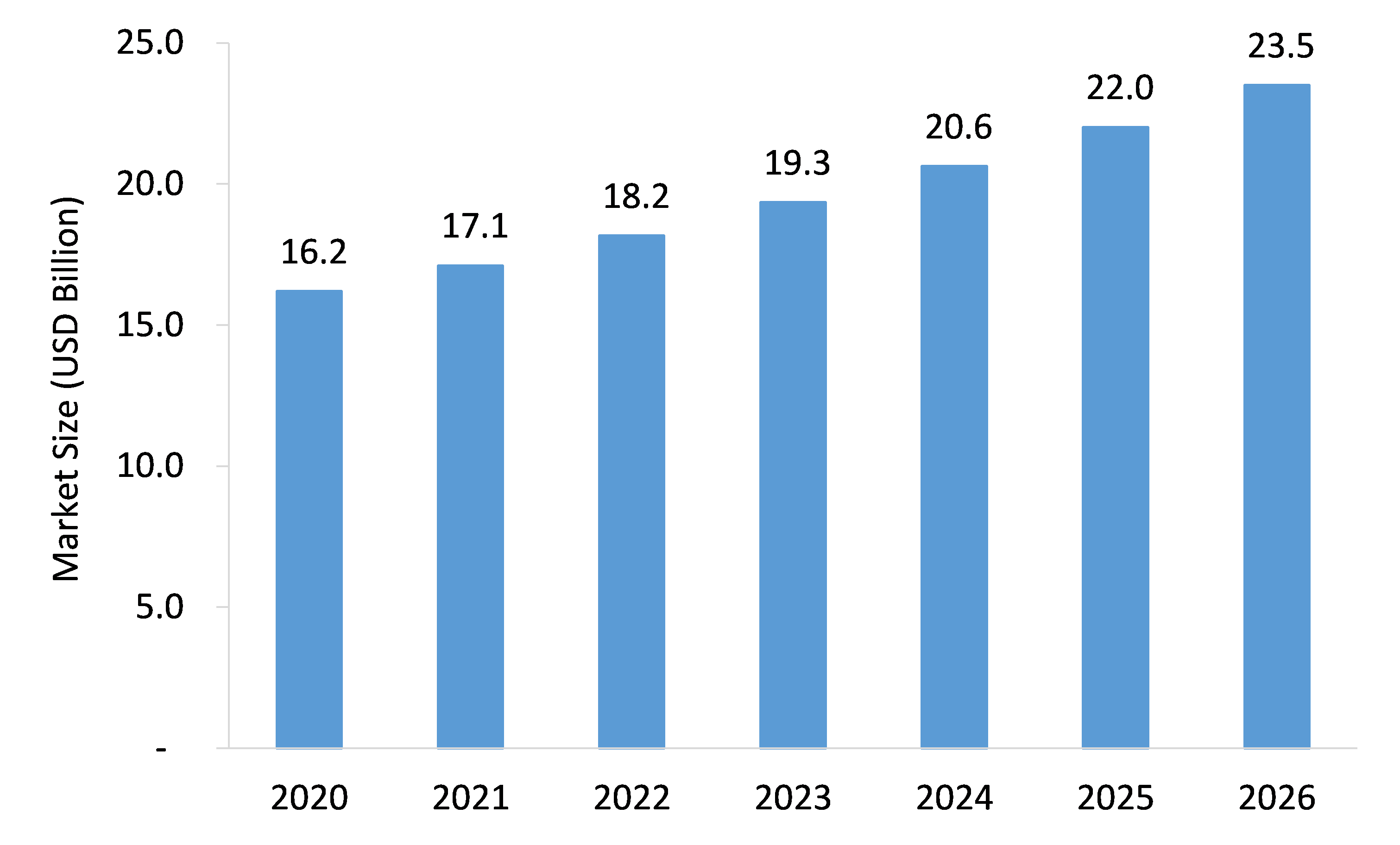Assembly-Automation-Market-Forecast