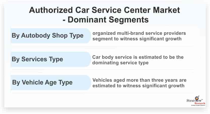 Authorized-Car-Service-Center-Market-Dominant-Segments