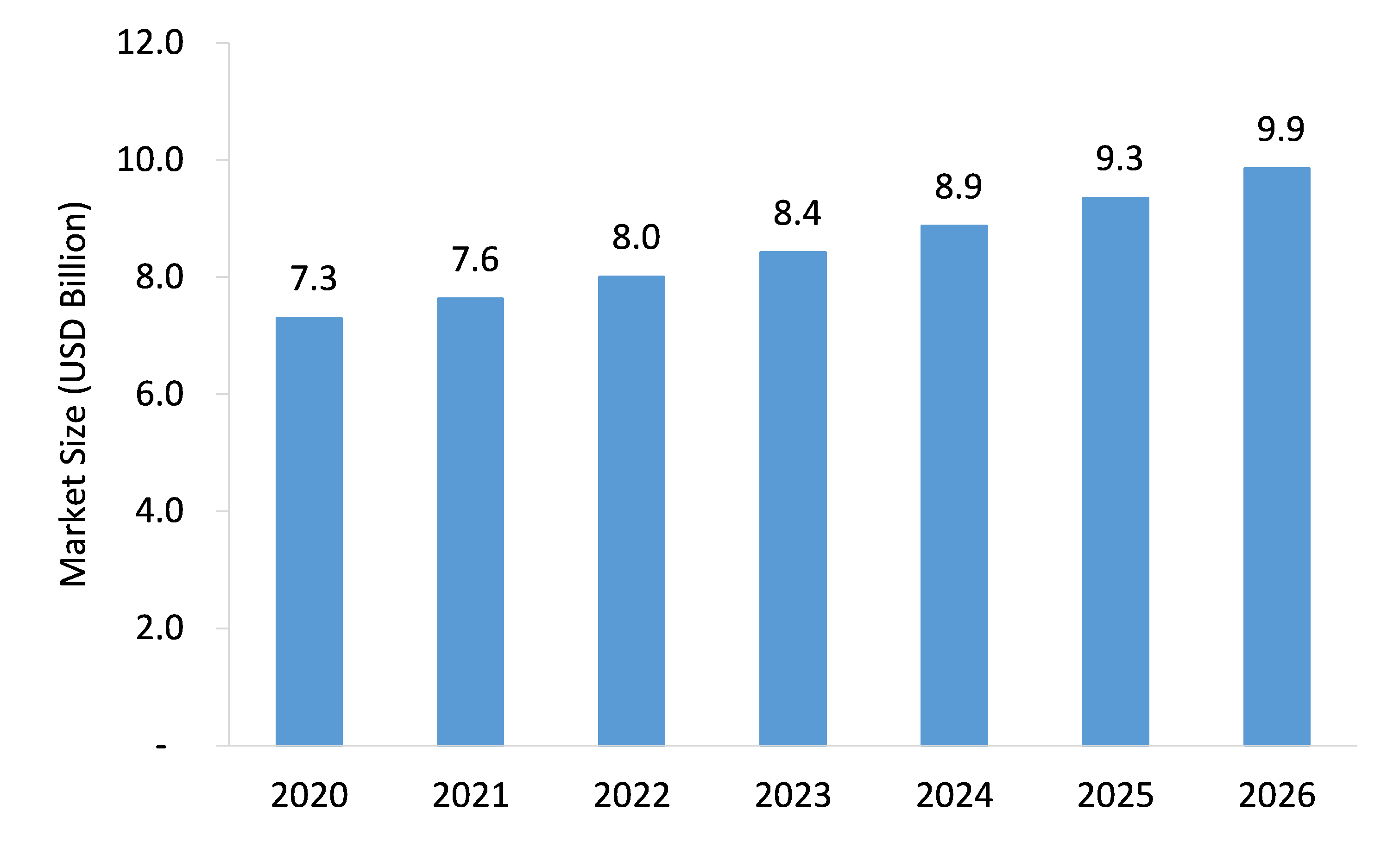 Auto-Ventilated-Seats-Market-Forecast