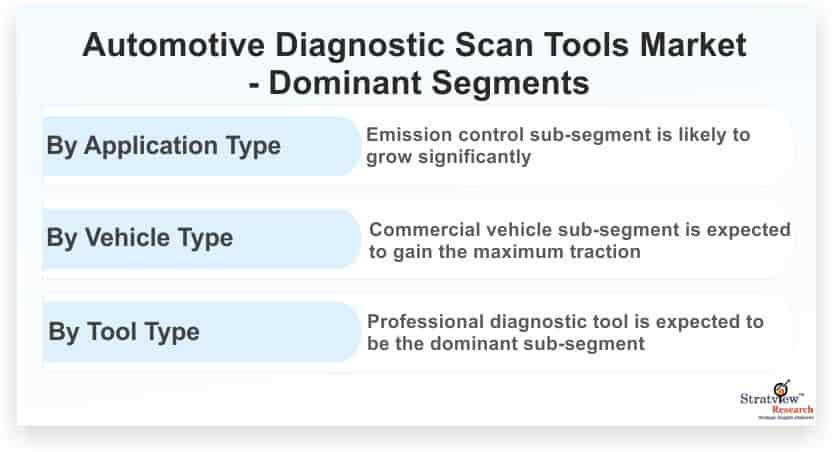 Automotive-Diagnostic-Scan-Tools-Market-Dominant-Segments