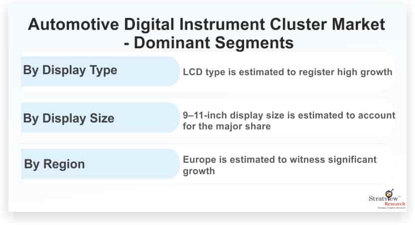 Automotive-Digital-Instrument-Cluster-Market-Dominant-Segments