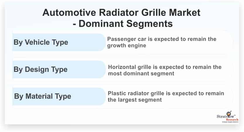 Automotive-Radiator-Grille-Market-Dominant-Segments