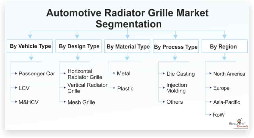 Automotive-Radiator-Grille-Market-Segmentation
