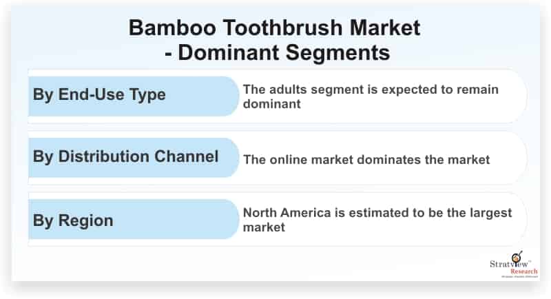 Bamboo-Toothbrush-Market-Dominant-Segments
