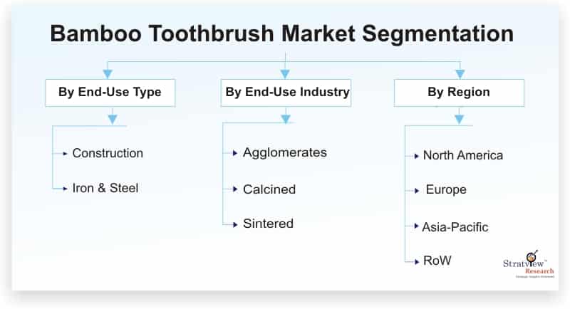 Bamboo-Toothbrush-Market-Segmentation