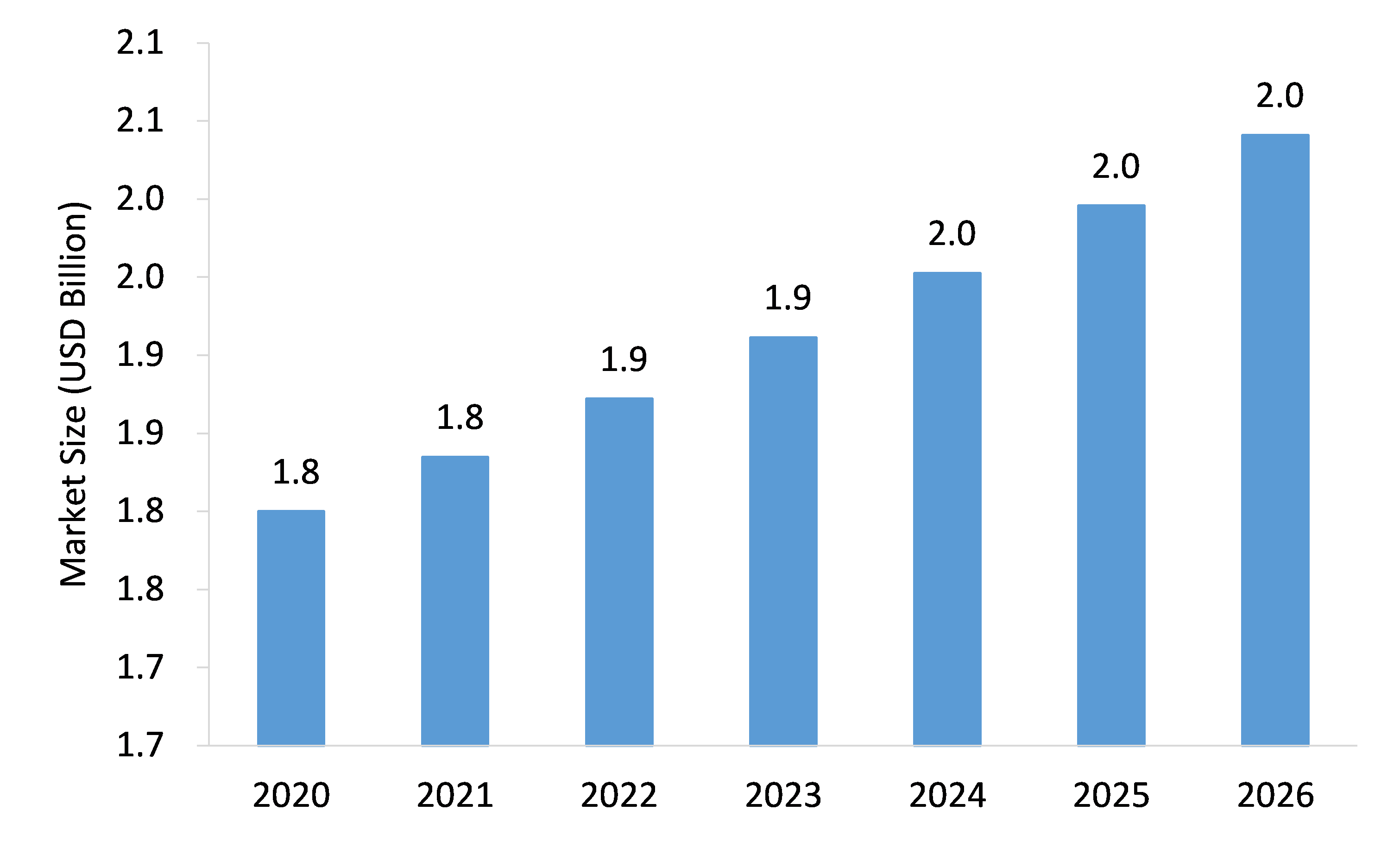 Bearing-for-Steel-Market-Forecast