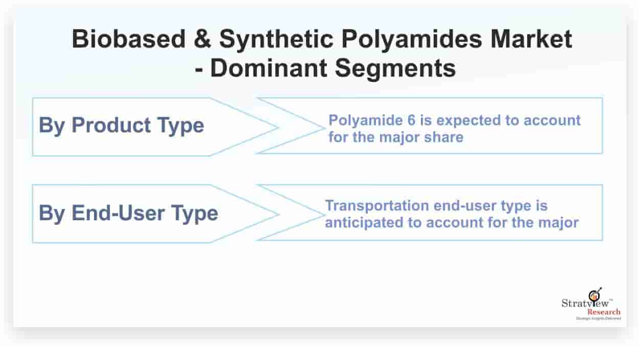 Biobased-&-Synthetic-Polyamides-Market-Dominant-Segments