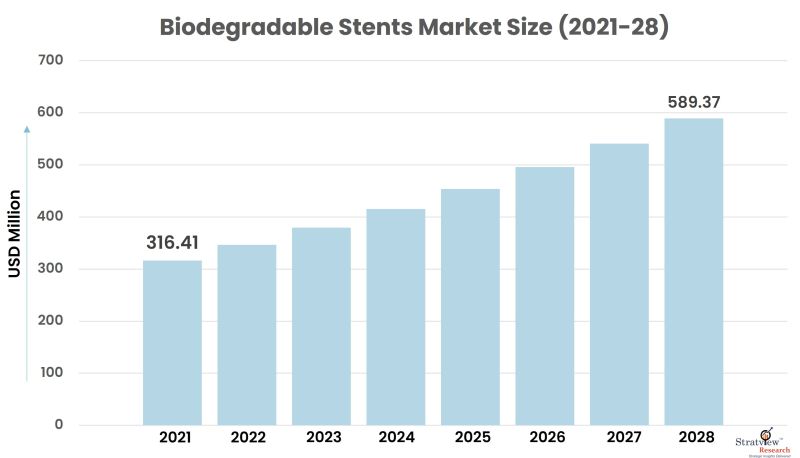 Biodegradable-Stents-Market-Insights