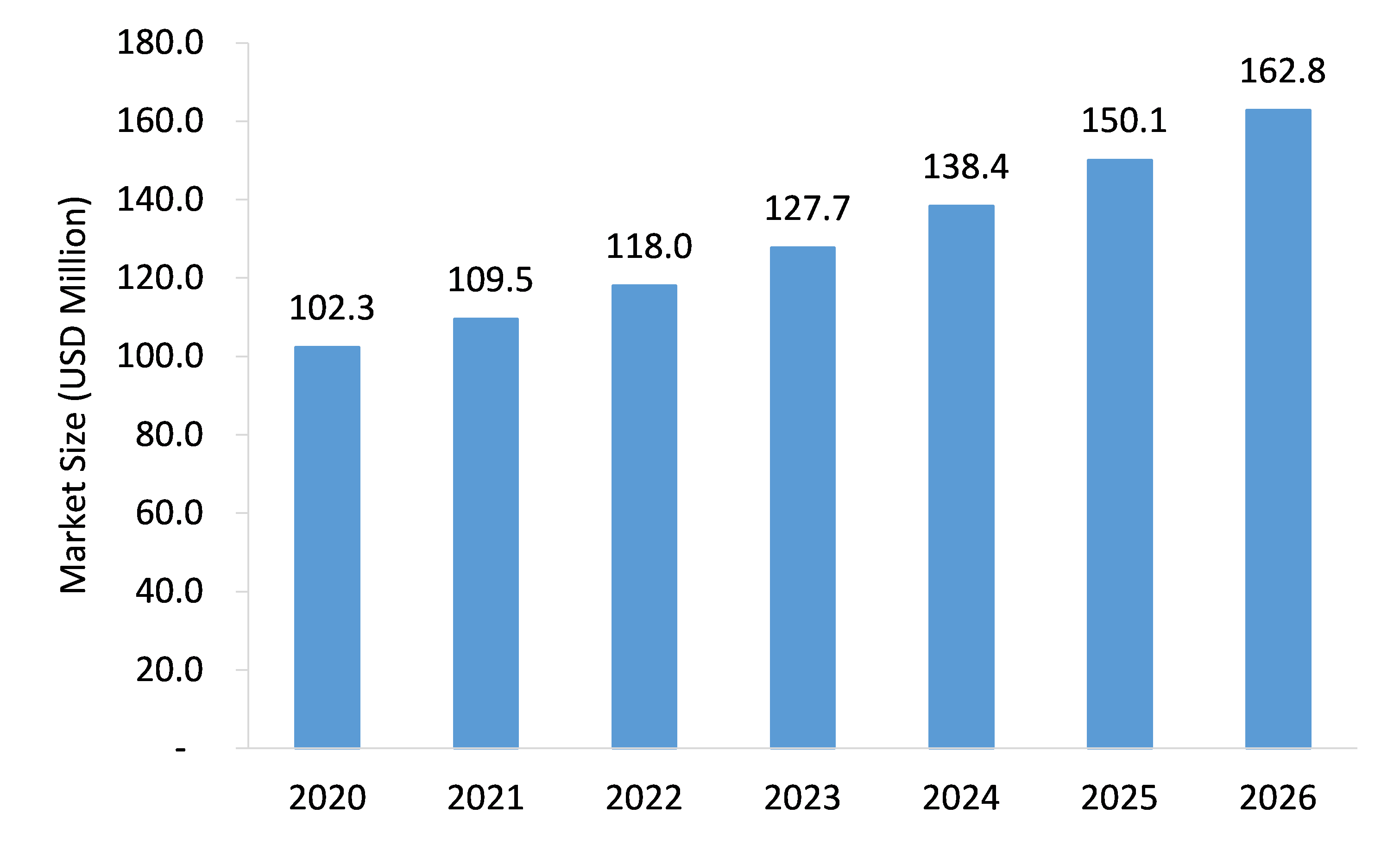 Bird-Detection-System-Market-Forecast