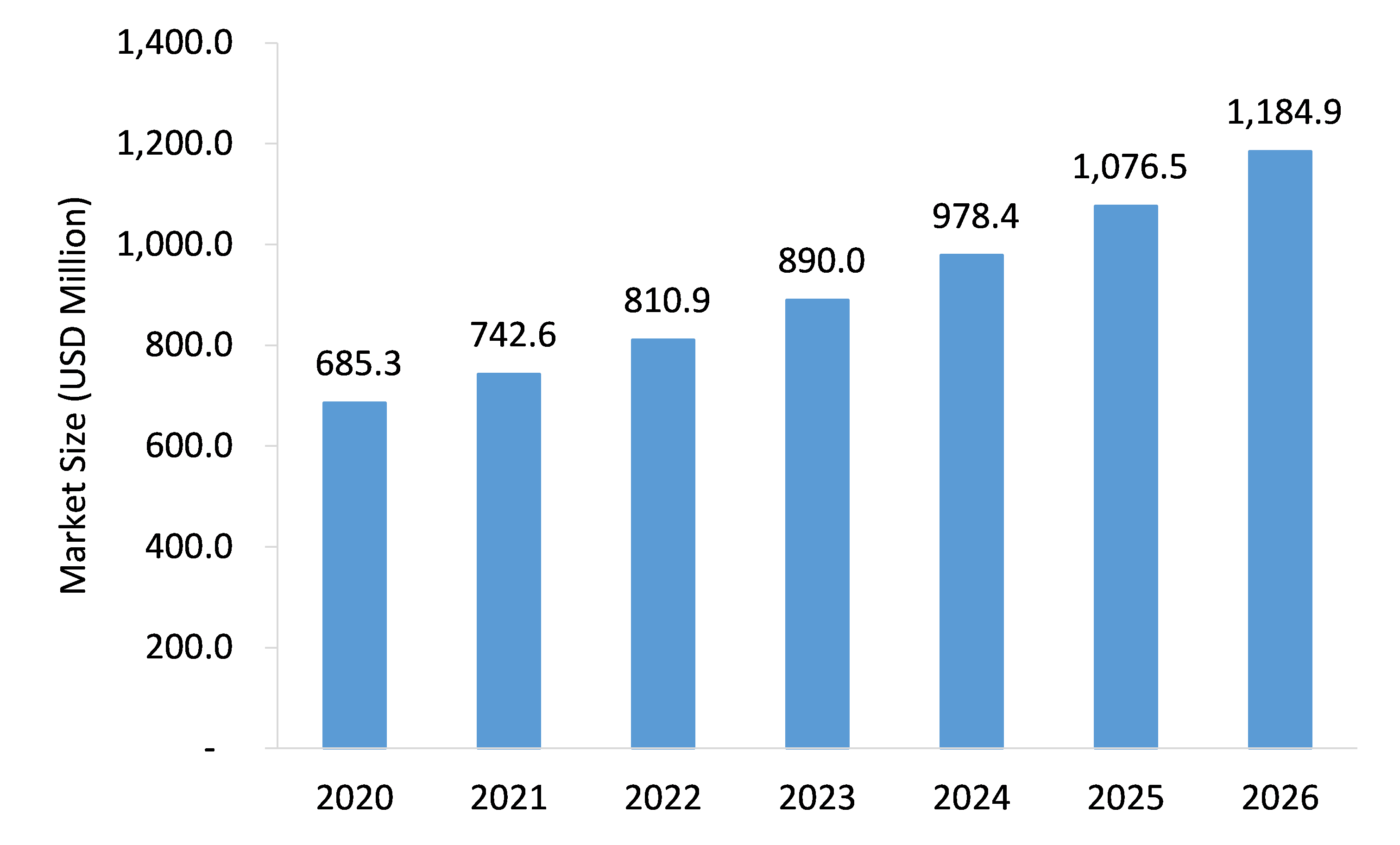 Bovine-Based-Collagen-for-Biomedical-Applications-Market