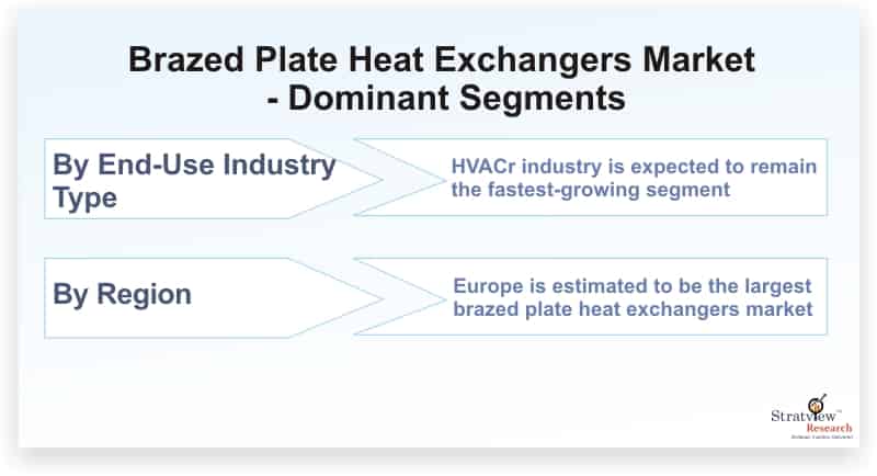 Brazed-Plate-Heat-Exchangers-Market-Dominant-Segments