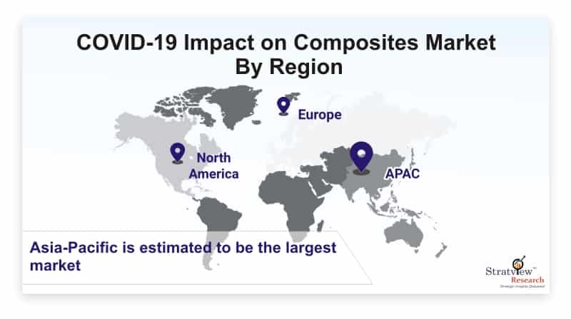 COVID-19-Impact-on-Composites-Market-By-Region