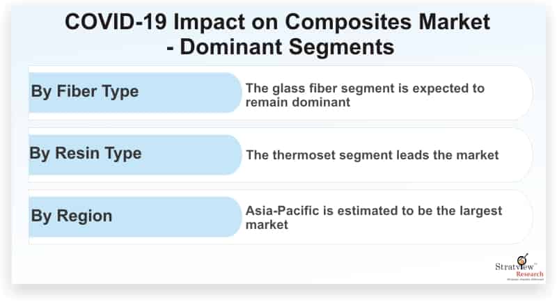 COVID-19-Impact-on-Composites-Market-Dominant-Segments