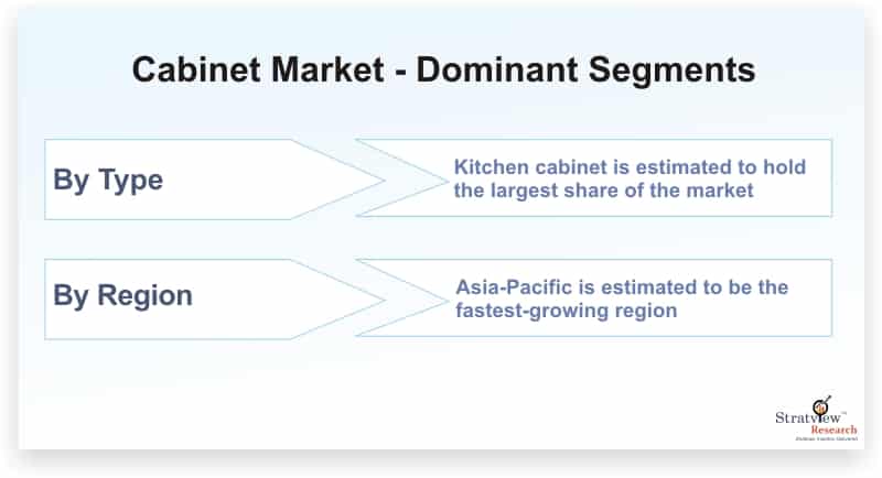 Cabinet-Market-Dominant-Segments