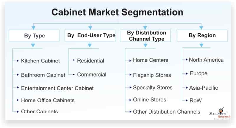 Cabinet-Market-Segmentation