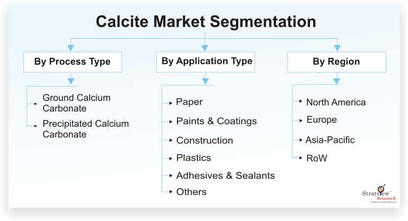 Calcite-Market-Segmentation
