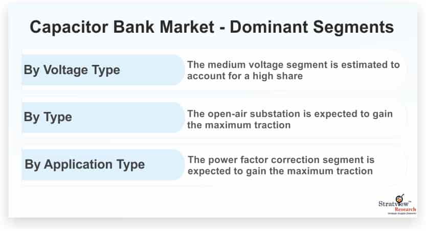 Capacitor-Bank-Market-Dominant-Segments