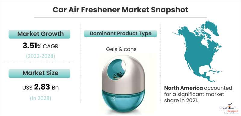 Car Air Freshener Market Snapshot