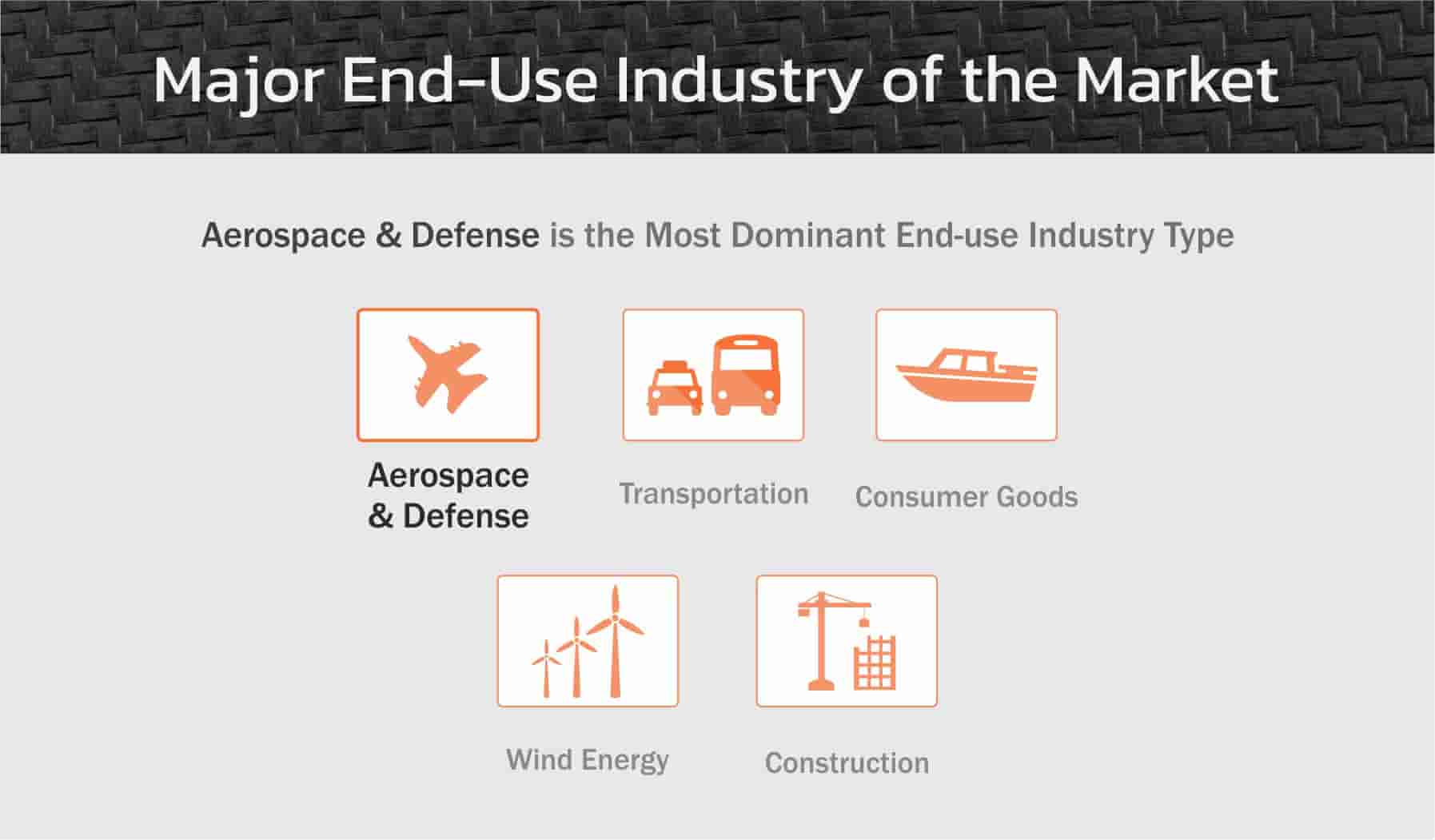 Carbon-Fiber-Textiles-Market-by-End-Use-Industry