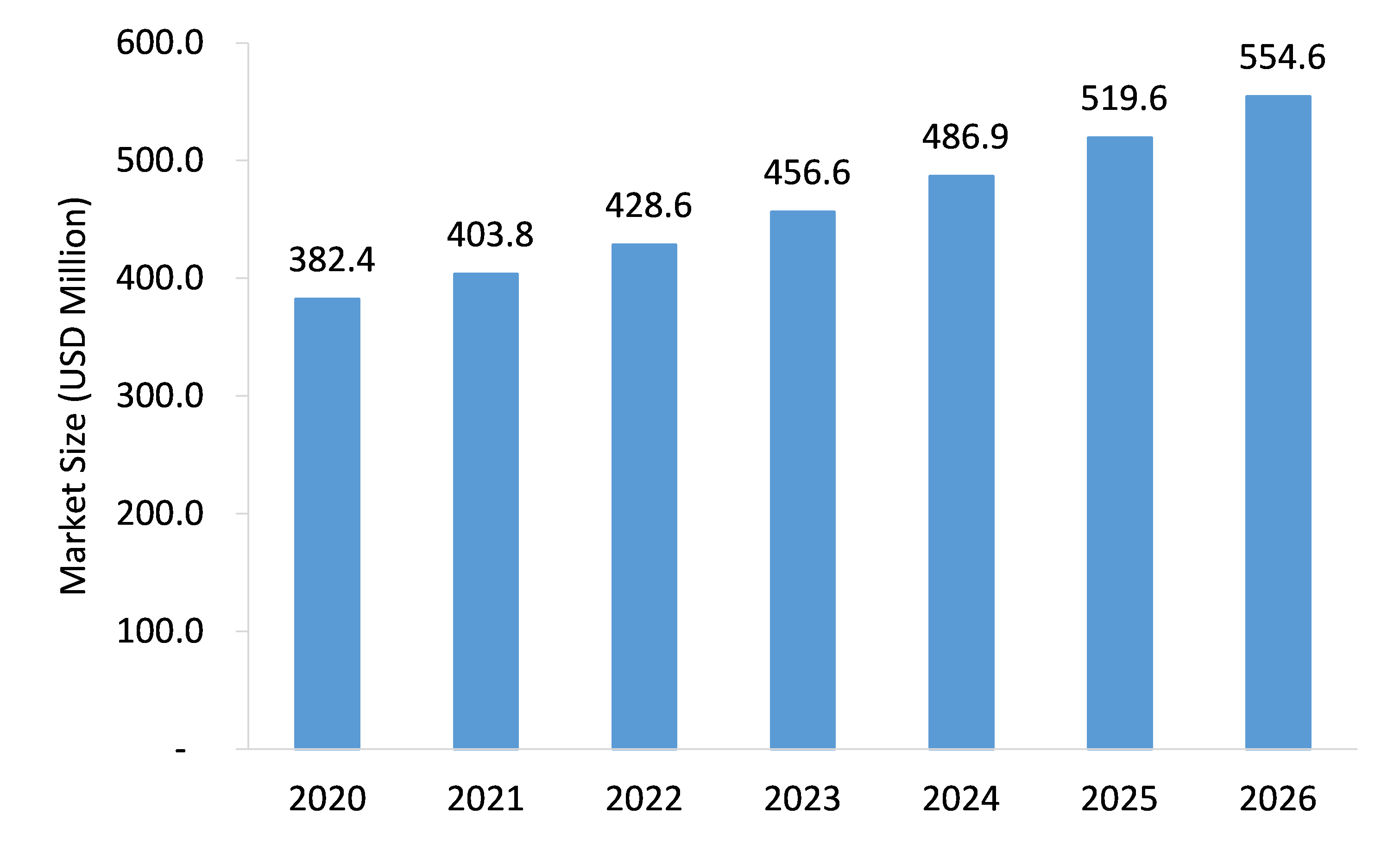 Cardiac-Holter-Monitor-Market-Forecast