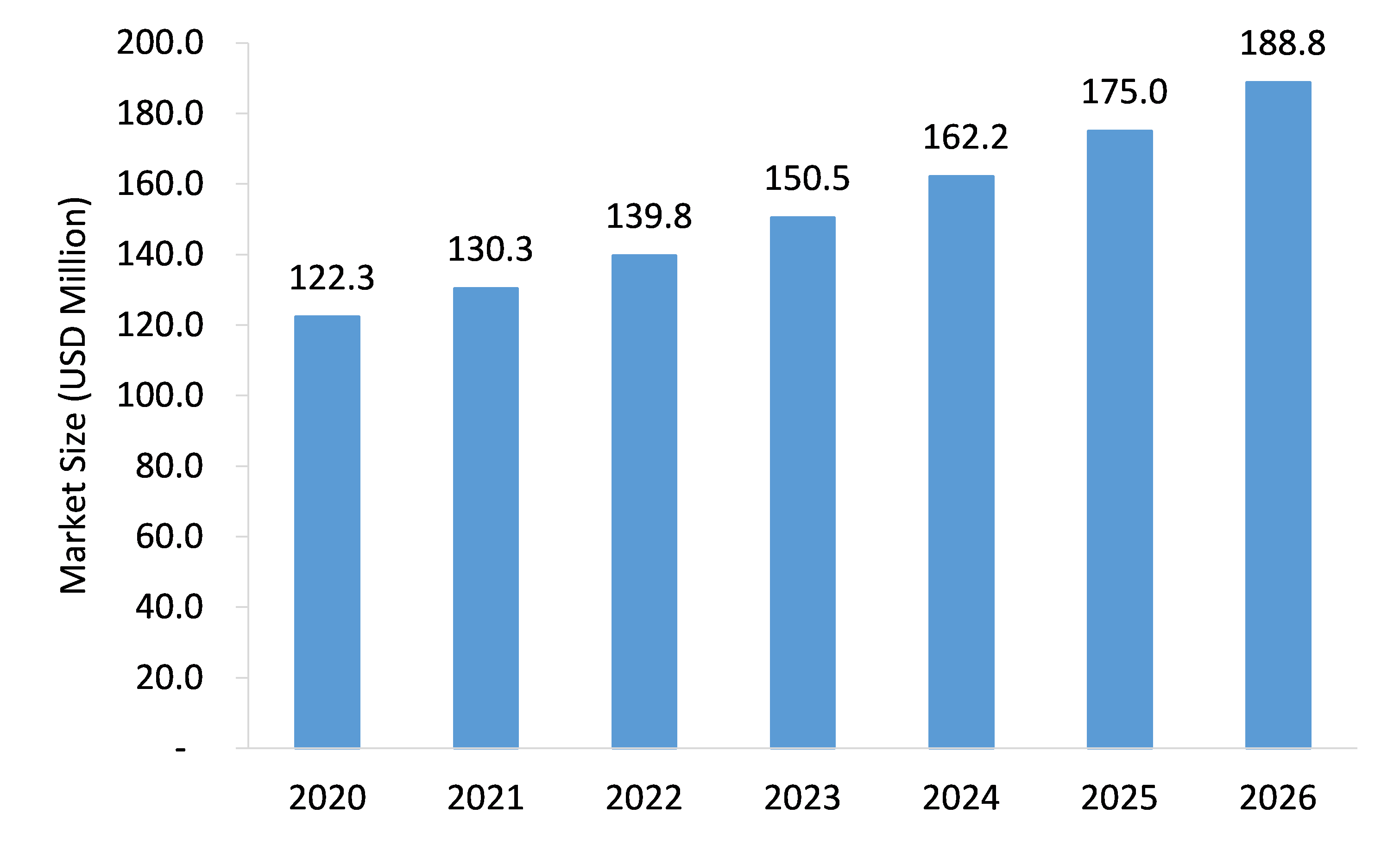 Carglumic-Acid-Market-Forecast