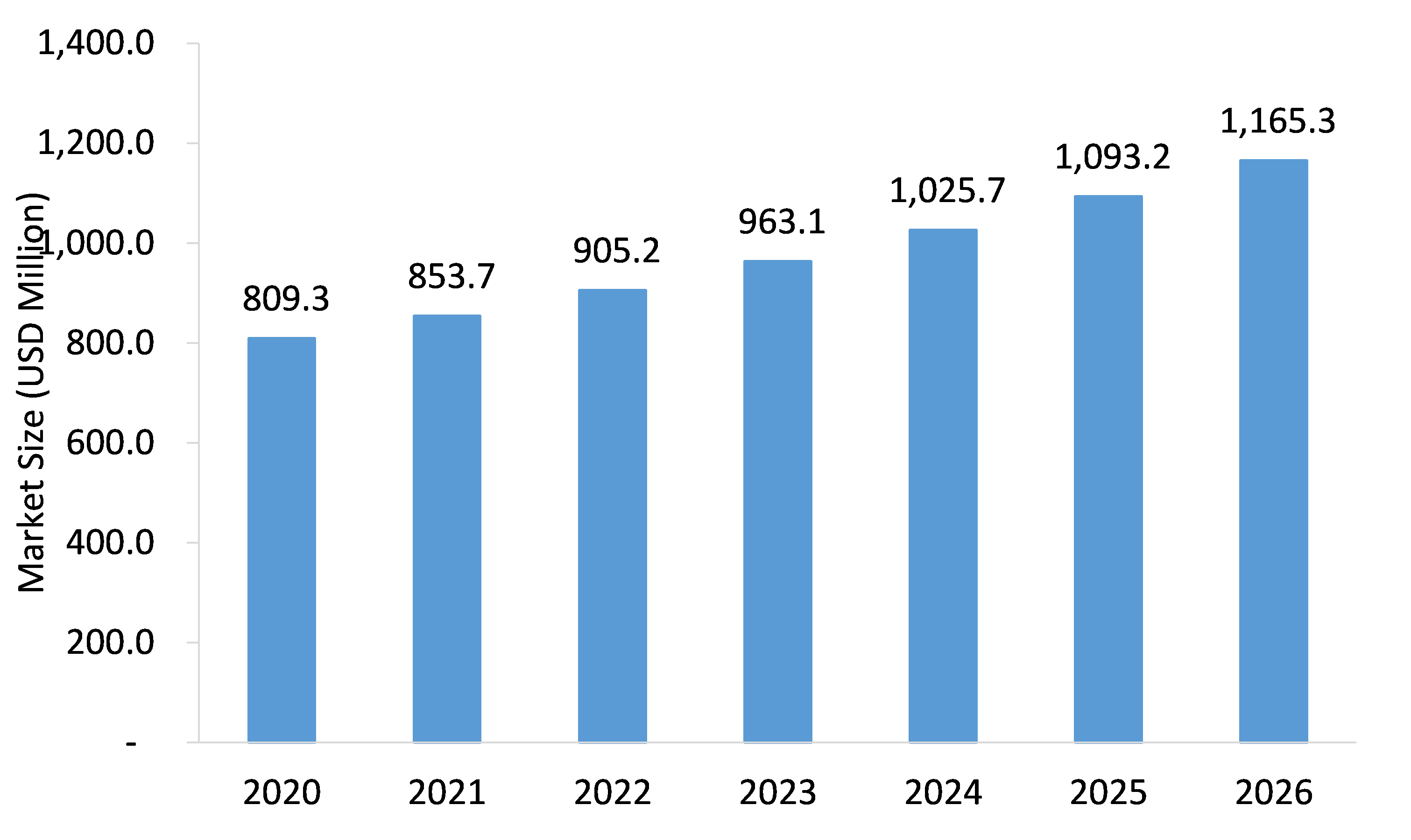 Cat-Litter-Box-Market-Forecast