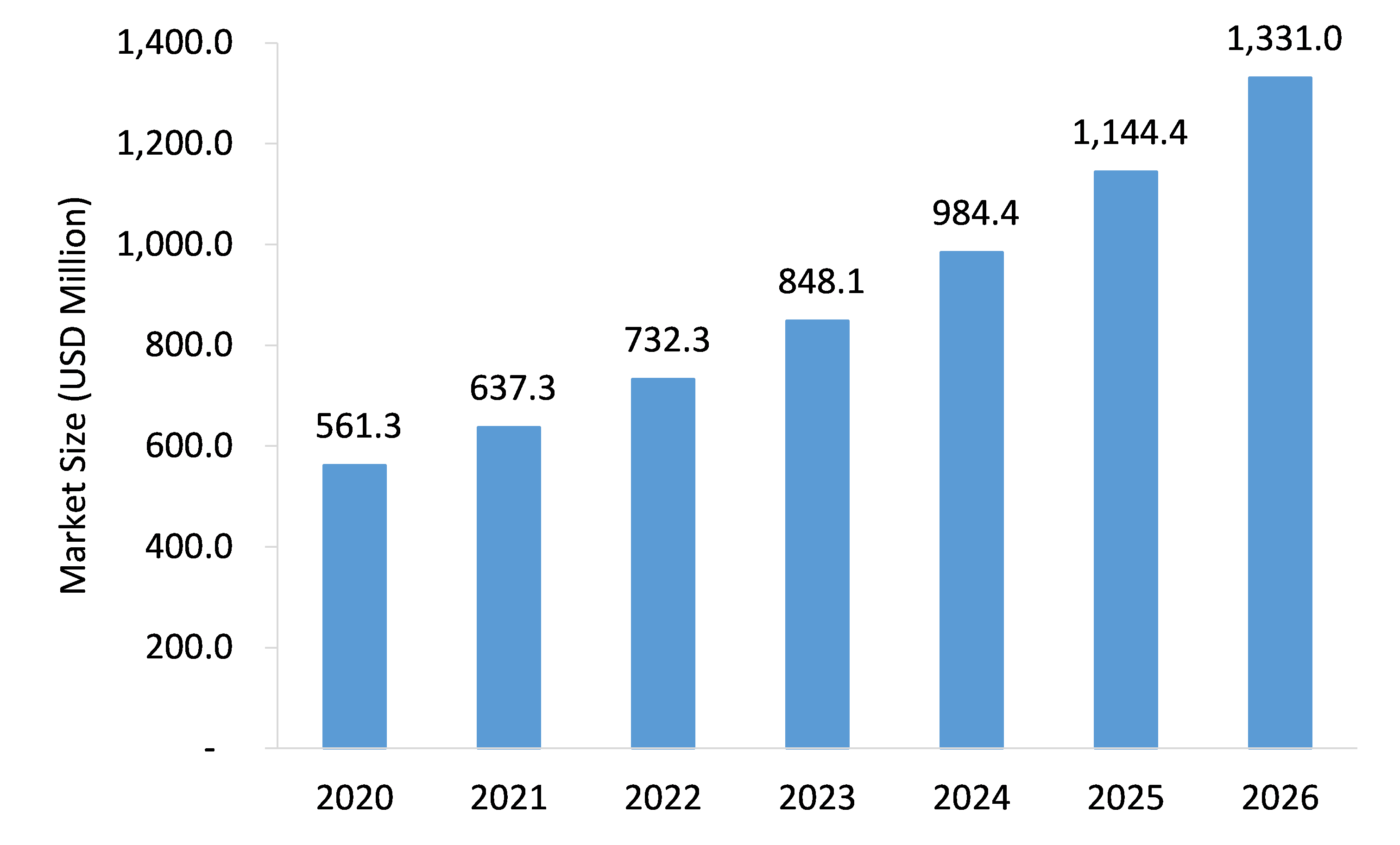 Cell-Culture-Protein-Surface-Coatings-Market-Forecast